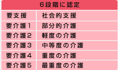 6�i�K�ɔF��